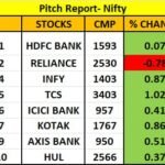 LIST OF STOCKS TO TRADE