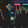 CRUDE AND NATURAL GAS CLOSES IN RED