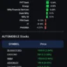 Buying Market After 1Pm