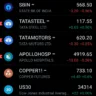 US MARKET IN RED