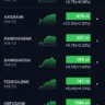 All Bank Stocks are Green
