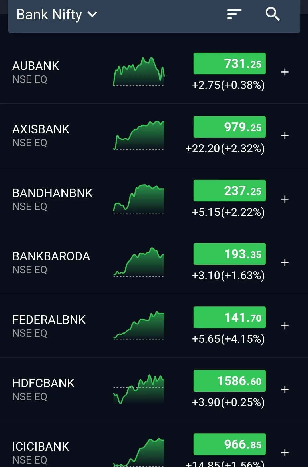 All Bank Stocks are Green