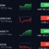 Crude an Naturalgas at Days Low