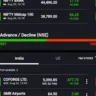 Market will Open Positive