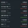 World Markets Trading Lower