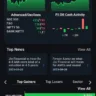 Market Bullish