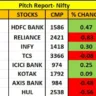 Mix Trend in Heavyweight Stocks