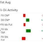 FII DII UPDATEA