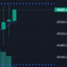 SELLING PRESSURE ON INDIAN MARKET