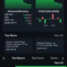 MARKET AT SUPPORT