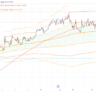 CRUDE OIL TECHNICAL ANALYSIS