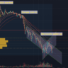 CRUDEOIL TECNICAL ANALYSIS