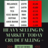 TODAYS TOP 10 SHARES TO SELL