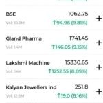 Top Gainers 31 August
