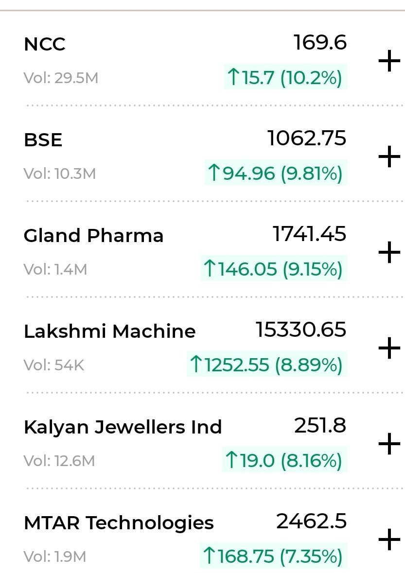 Top Gainers 31 August