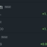 SELL CRUDE AT 7040