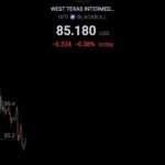 Crude Sell Today