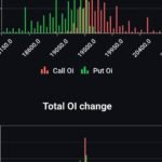 Open Interest  Indicate Downfall