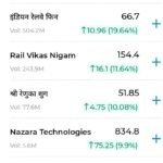 Market Gainers