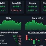 Market will Fire After 2.10