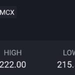Natural Gas Buy at 216