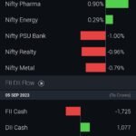 MARKET GAINERS SND LOSERS SECTOR