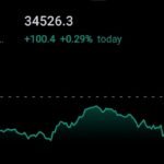 Us Market Positive