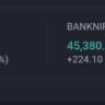 Index At Resistance Sell Now