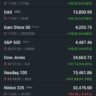 World Market Closes in Green but Indian Market Today