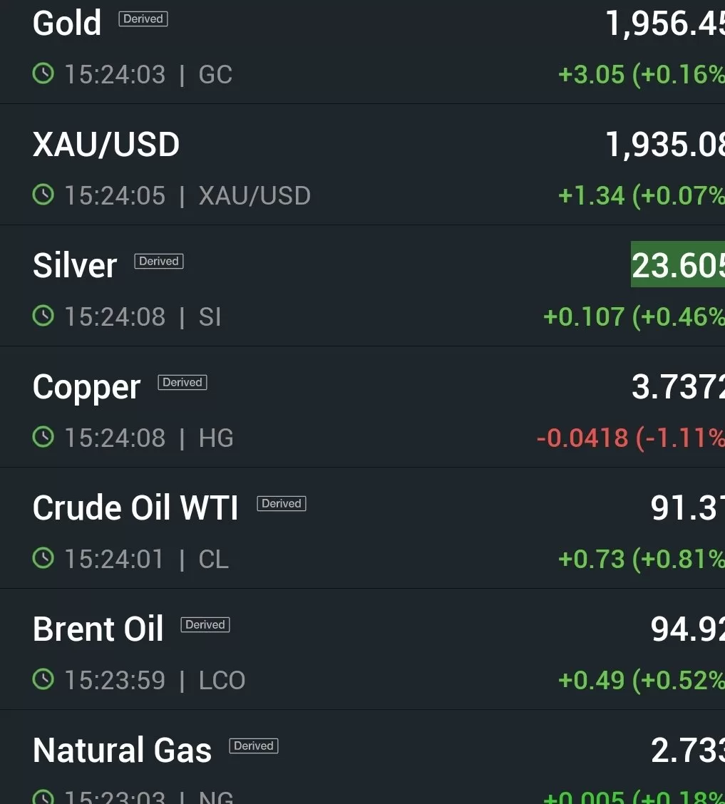 Commodity Update