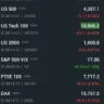 World Market Down