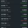 FUTURES TRADING  IN GREEN