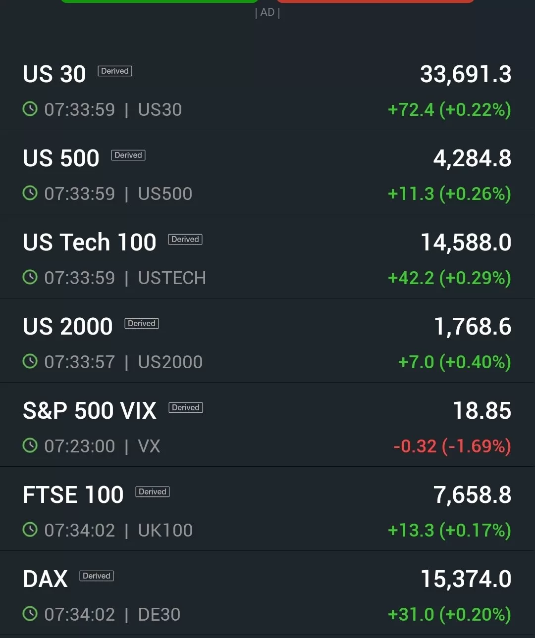 FUTURES TRADING  IN GREEN