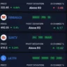Market Closed Bullish