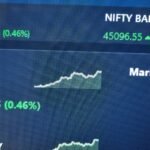 Market at Resistance Sell Now