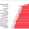 TODAY HUGE SELLING IN MARKET ALL SECTORS CLOSED RED