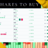 Strong Shares to Buy Based on Today’s Volume and Technical Data