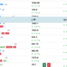 VOLUME RISE AND ABOVE SUPPORT