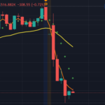 Bank nifty coming to previous day low now.