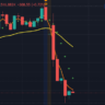 Bank nifty coming to previous day low now.