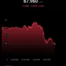 CRUDE OIL SELL AT 7010