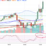 GOLD PRICES COULD REVERSE TRADING ABOVE  $2000