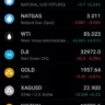 Asian Market Down Nifty Weak