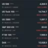 Global Markets Experience Decline, US Futures Show Signs of Weakness