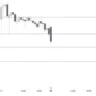 TODAYS SUPPORT AND RESISTANCE