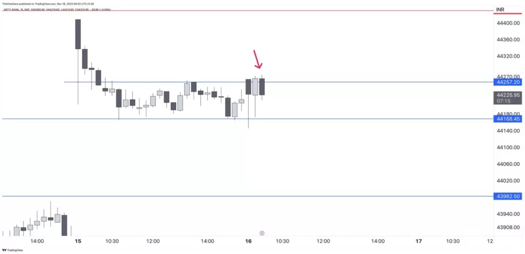 OPTIONS TRADE 16 NOV