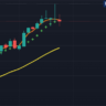 Basic Indicators based Strategy in Intraday