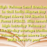 High Volume Lead Breakout in Gail India Shares Buy Target Above  150 Stocks In Focus | #GAILHits record high intraday
Volume at 5.6x 20-day average trading volume
Trades above key DMA levels’s post
