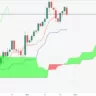 EUR/JPY Price Analysis: Retreats from two-week high, back below 162.00 EUR/JPY rally showed some weakness on Monday, with the pair witnessing a two-week high of 163.72, but buying pressure fades as the cross retreats below the 163.00 figure toward the 162.00…  Read More’s post