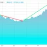 Crypto Investment: Where to Invest for Maximum Profits